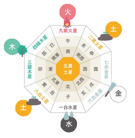 風水 陰陽|風水と陰陽五行説五行とは？ 